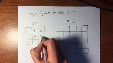 How to detect a magic square in Java